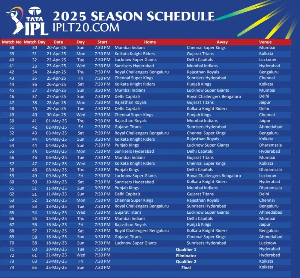 ipl-2025-schedule-2 IPL 2025 Time Table: Match Schedule, Teams, Venue.