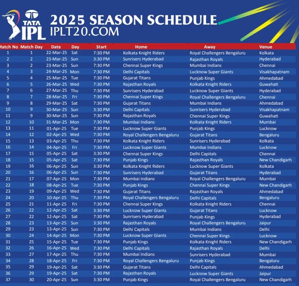 IPL 2025 Time Table: Match Schedule, Teams, Venue. 1 Indian Premier League 2025 timetable schedule.
